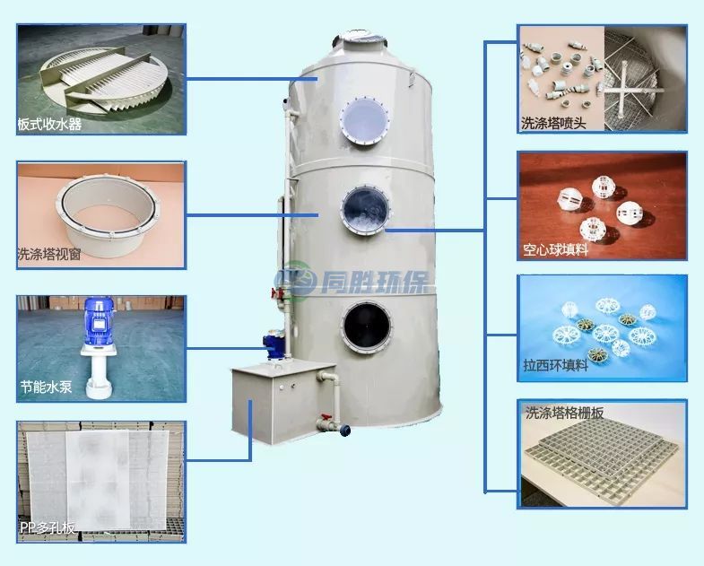 海淀噴淋塔的流速、填料層厚度、循環水量、噴嘴選擇等關鍵參數設計計算過程